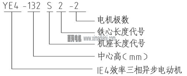 YE4系列超超高效節能三相異步電動機型號說明