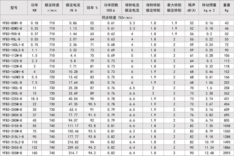 yfb3系列粉塵防爆三相異步電動機(圖5) yfb3系列粉塵防爆三相異步電動機(圖5)