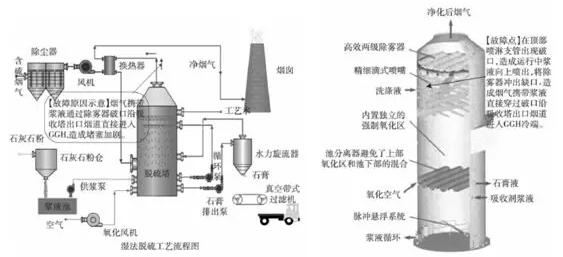 火電機組脫硫GGH壓差高原因剖析——西安西瑪電機（西安西瑪電機集團股份有限公司）官方網站