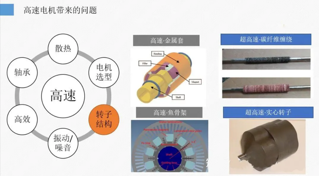 高速電機的六大關鍵技術